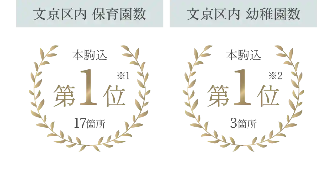文京区内 保育園数 文京区内 幼稚園数