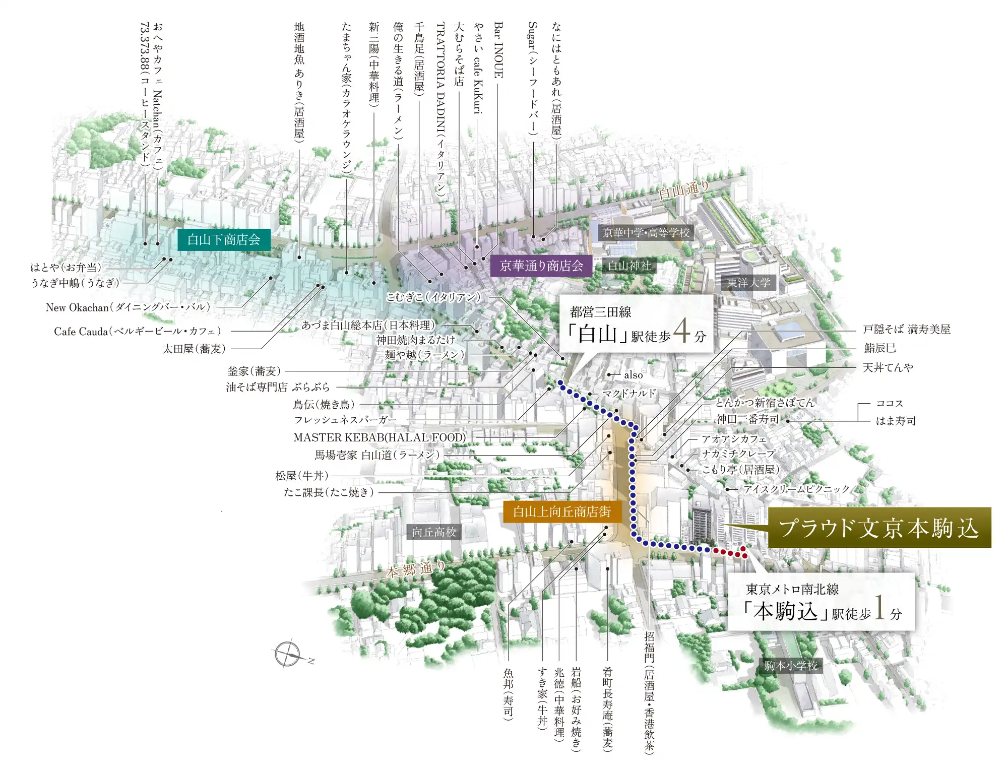 現地周辺概念イラスト