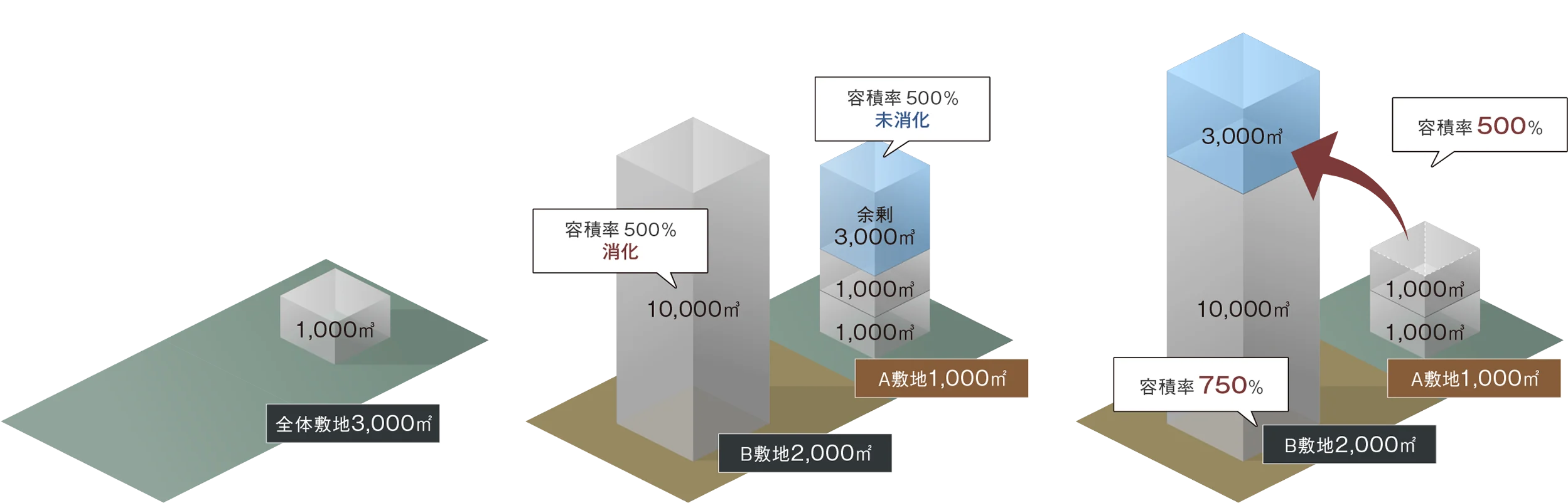 概念図