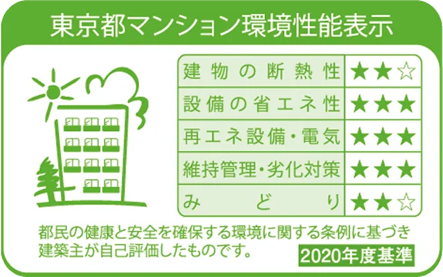 東京都マンション環境性能表示
