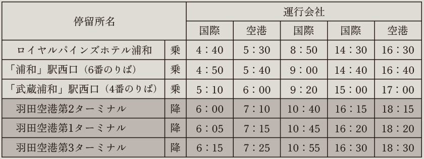 バス時刻表