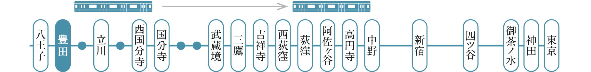 JR中央線駅情報