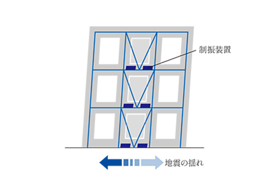 概念図