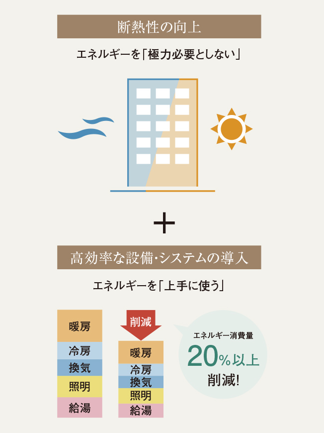 概念図