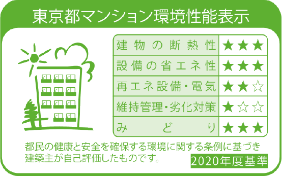 東京都マンション環境性能表示