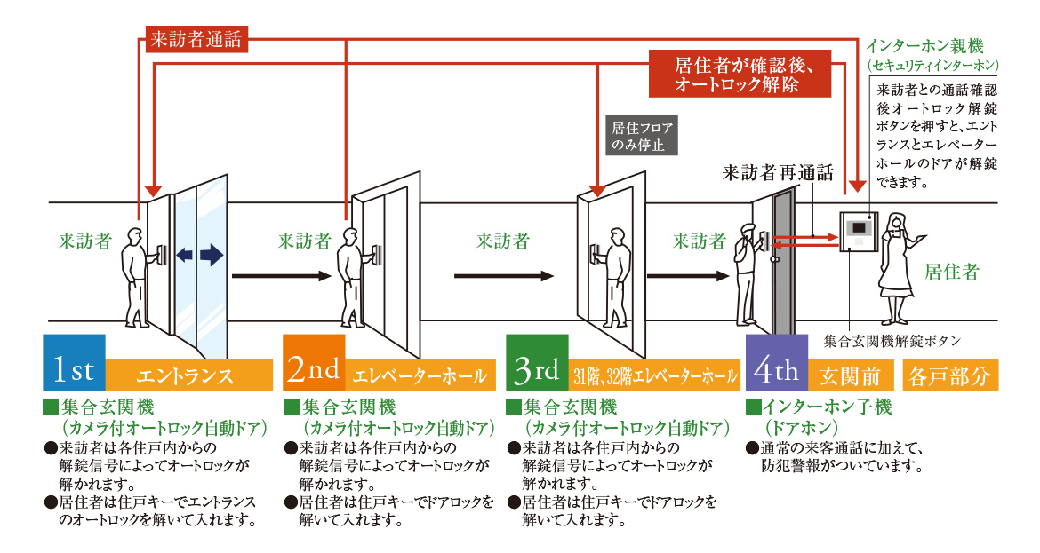 概念図