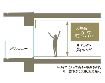 概念図