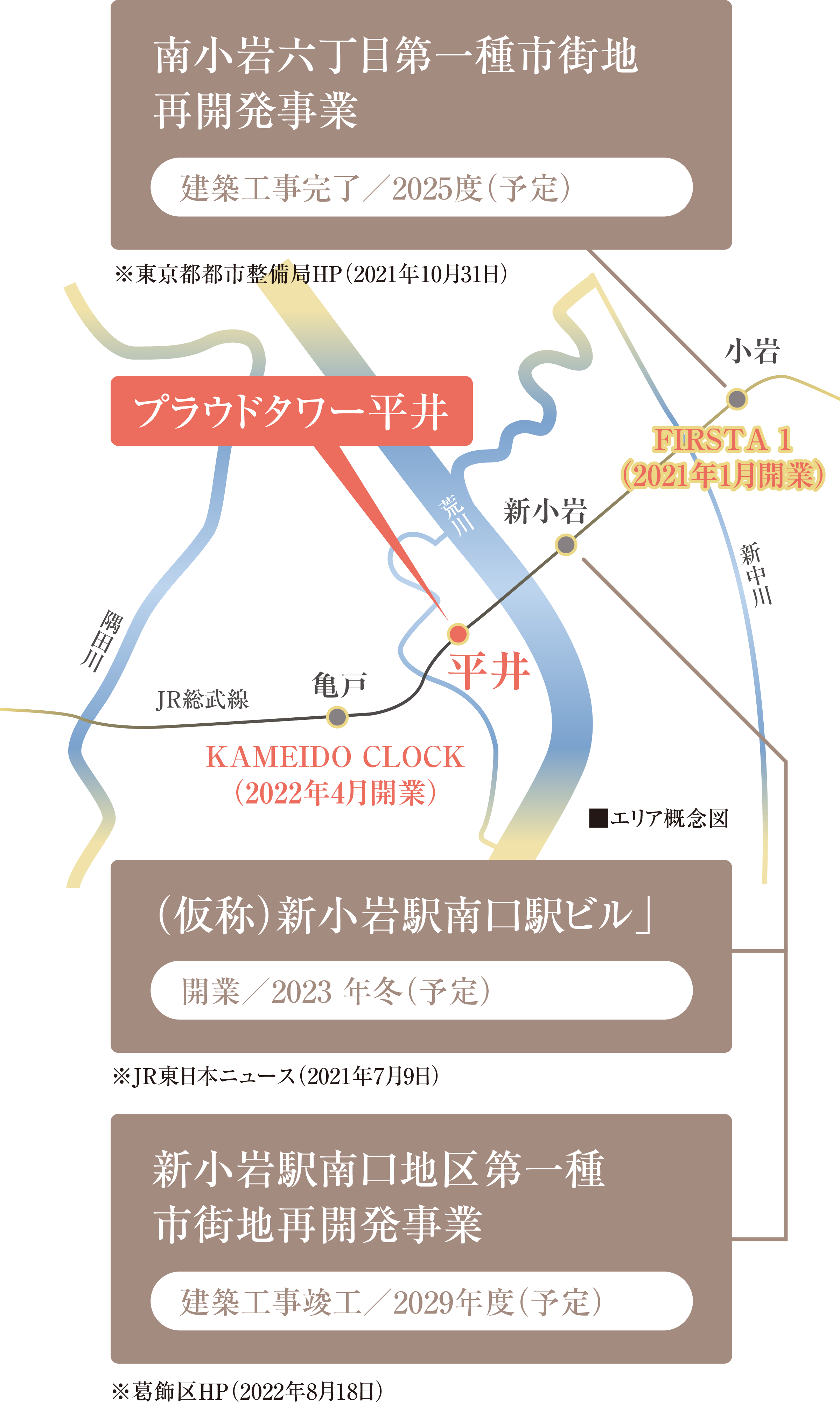 再開発事業の図表