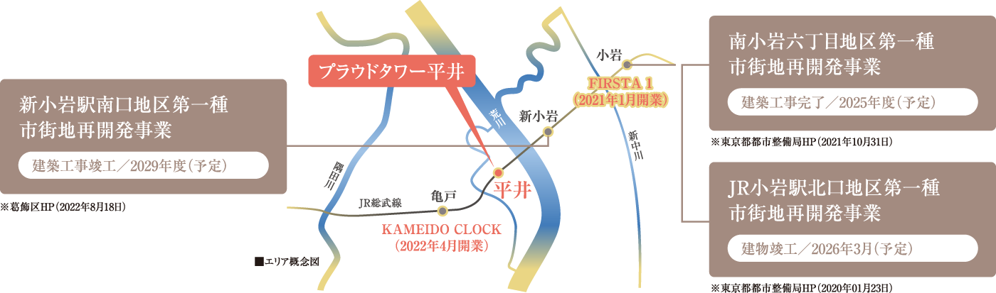 再開発事業の図表