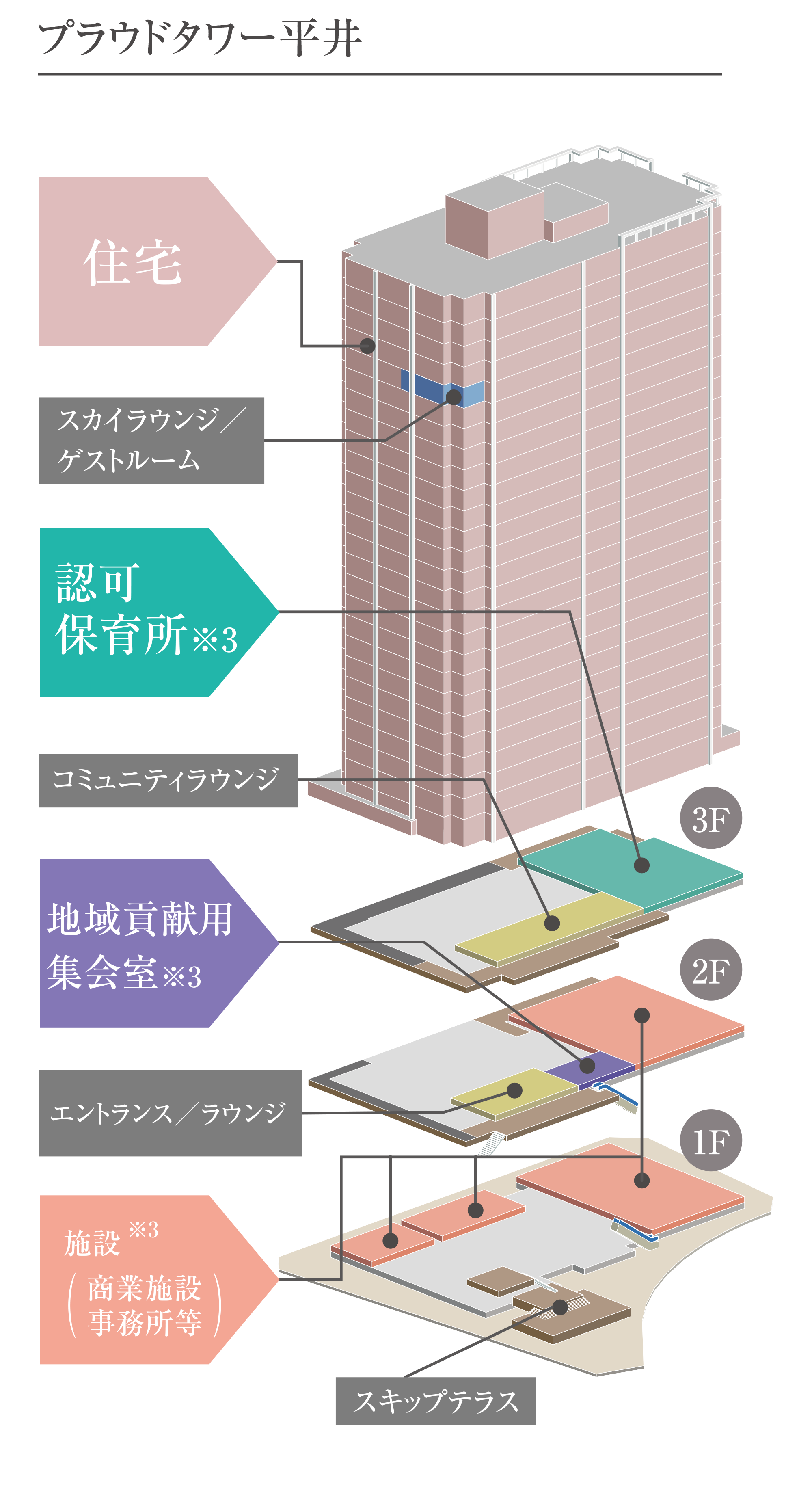 フロア概念図