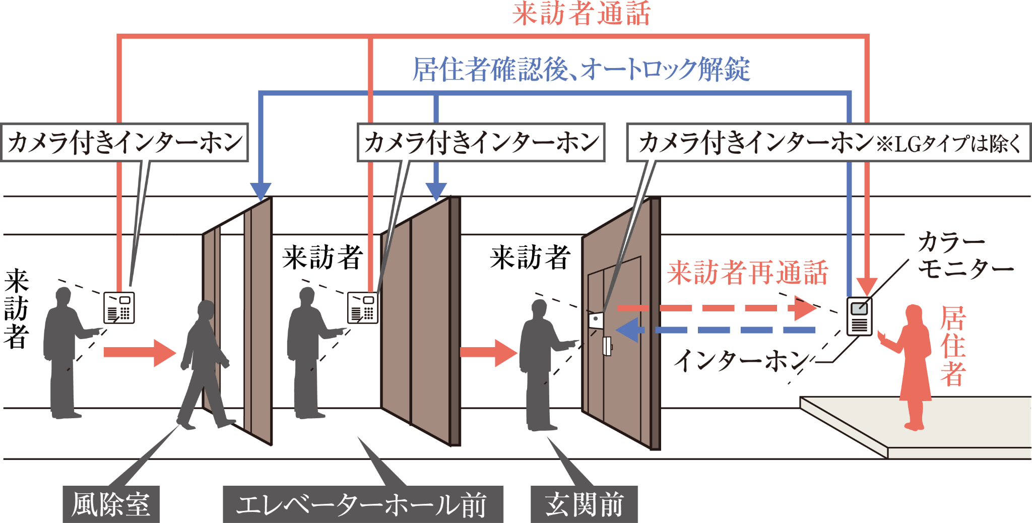 概念図