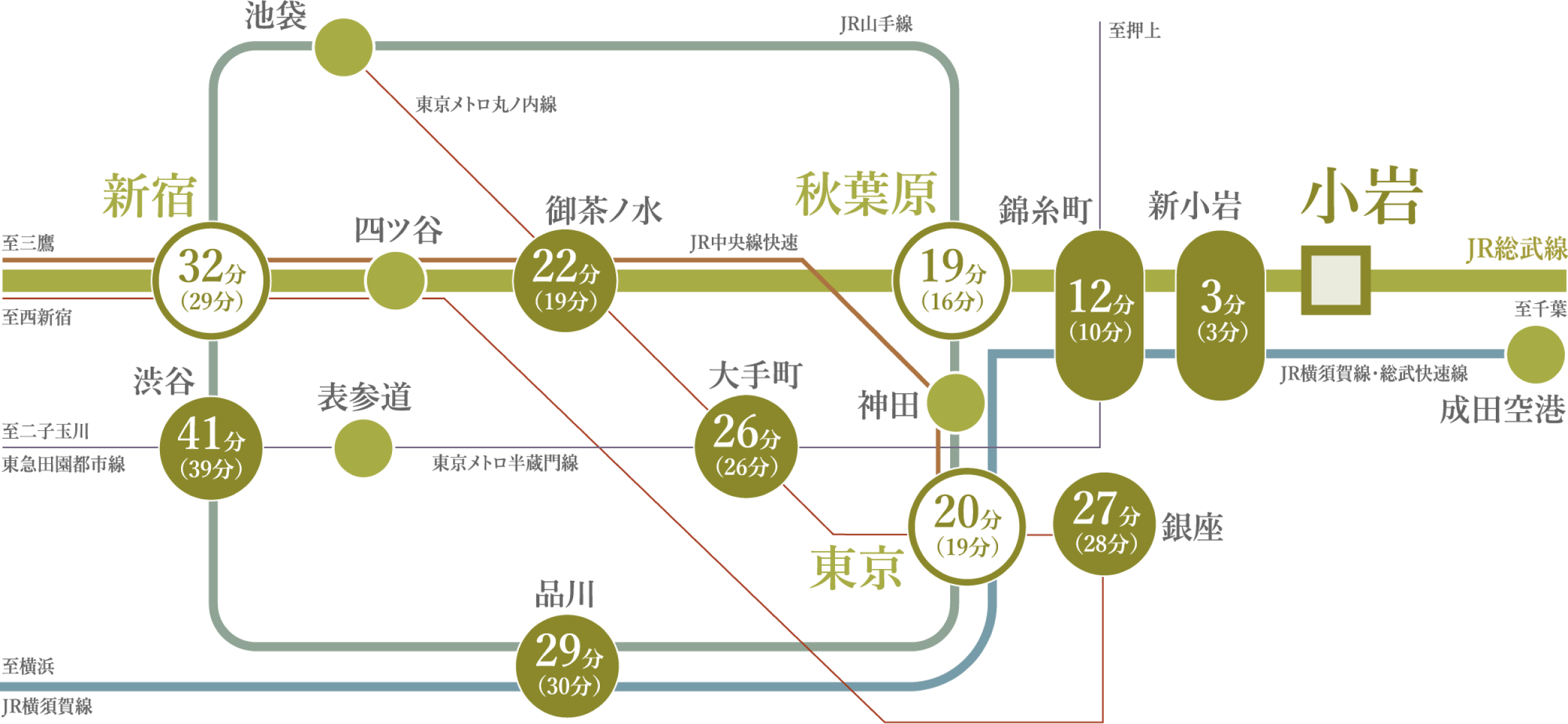 概念図