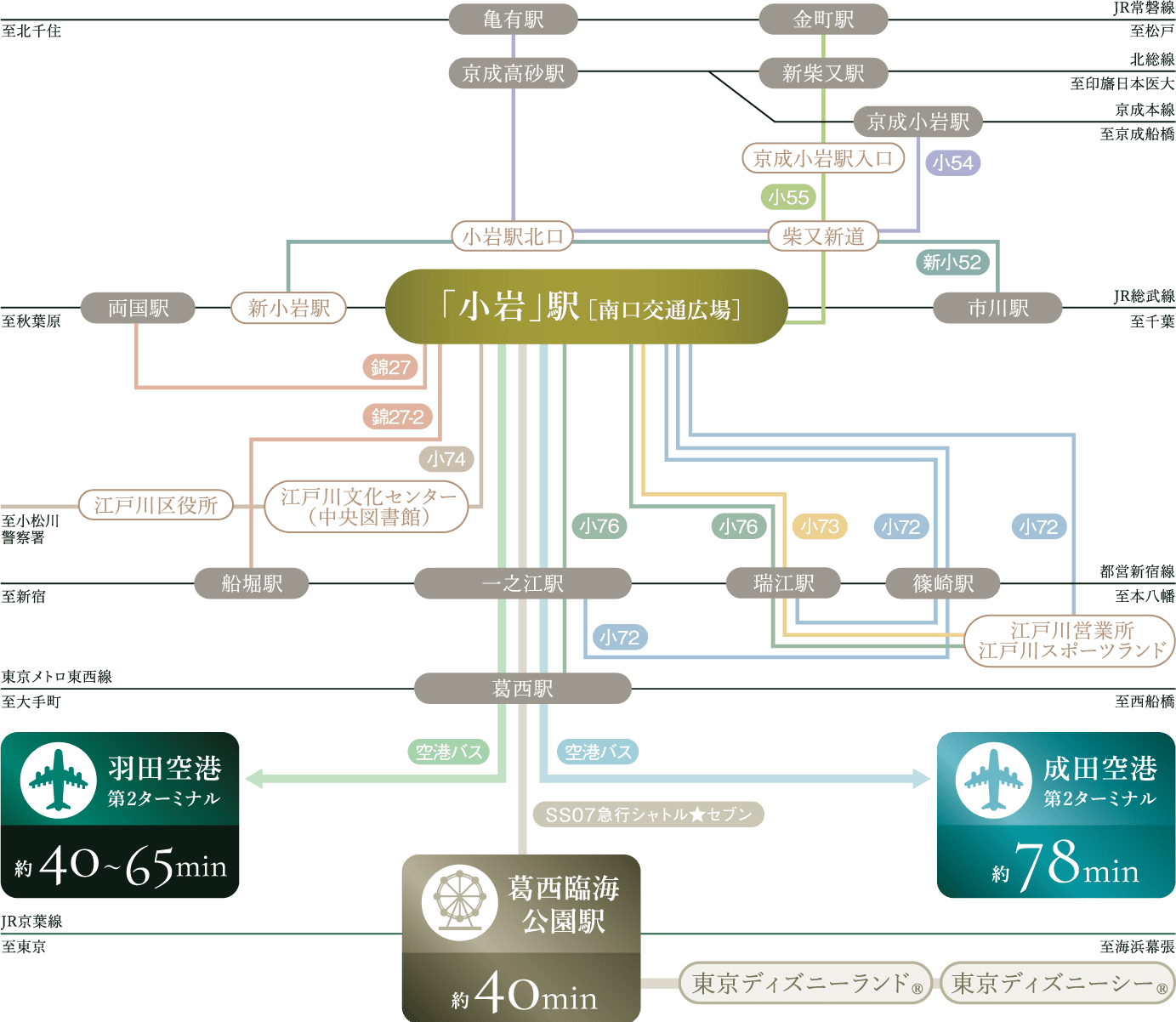 バスアクセス概念図