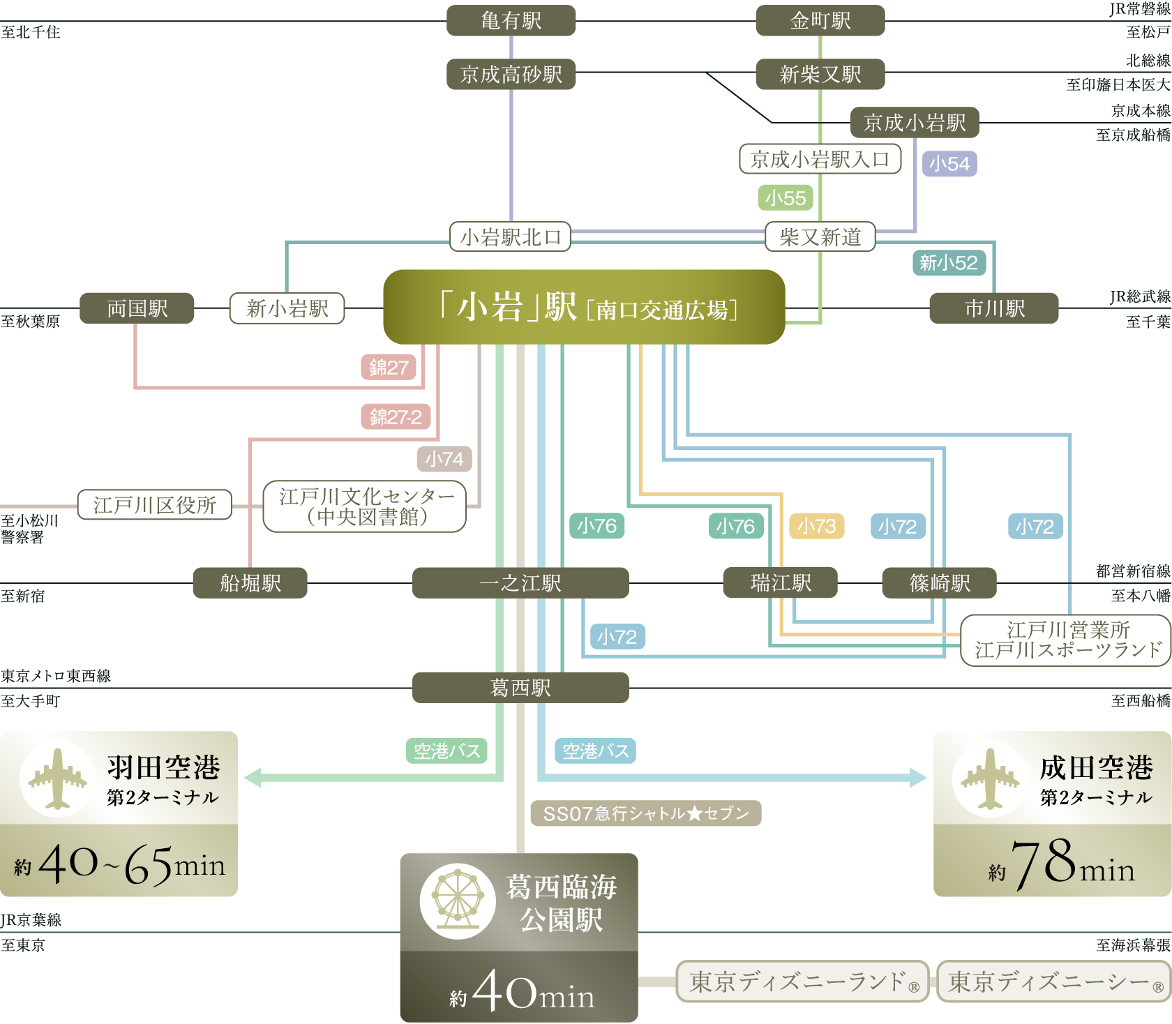 バスアクセス概念図