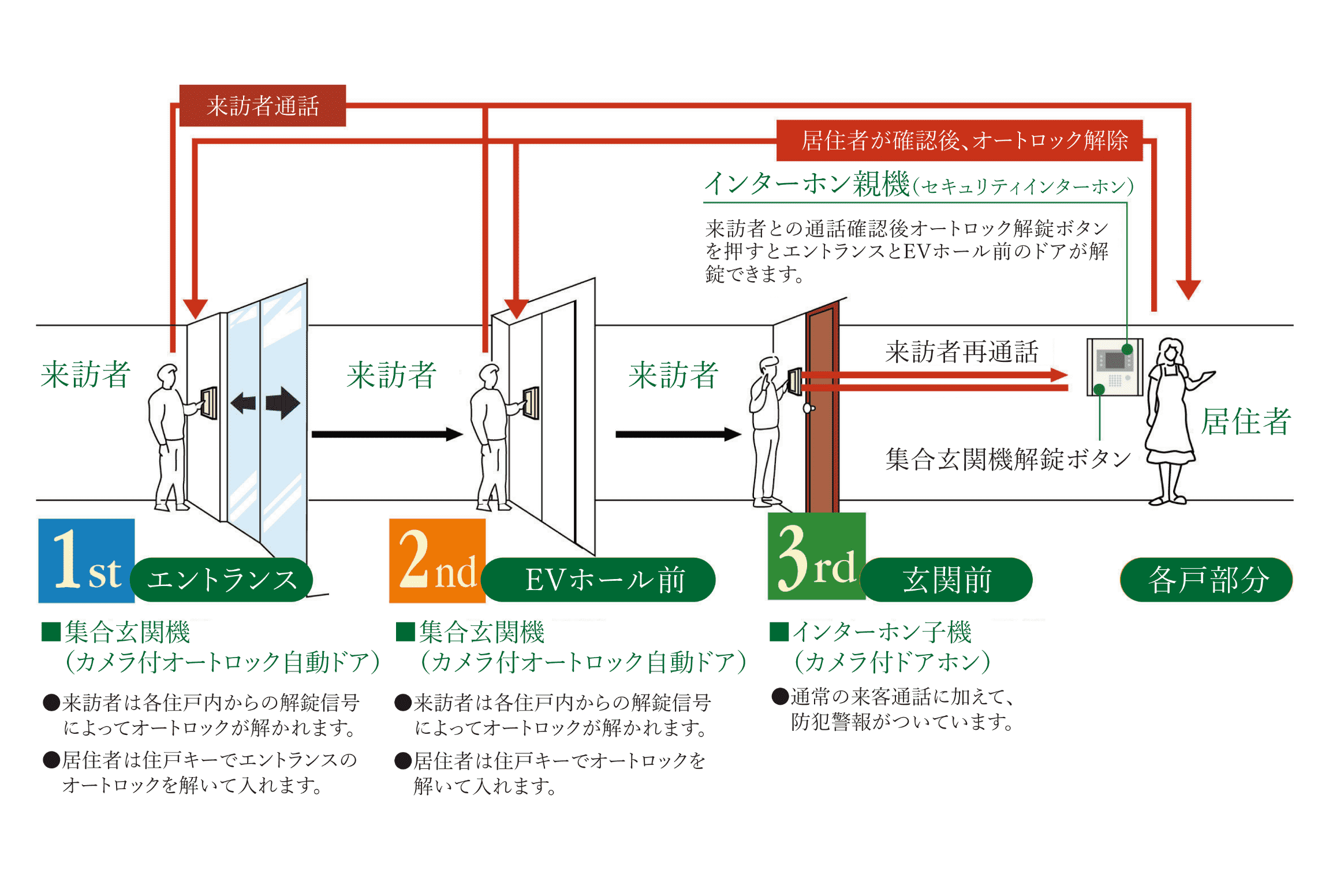 概念図