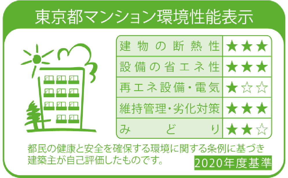 環境性能性ラベル