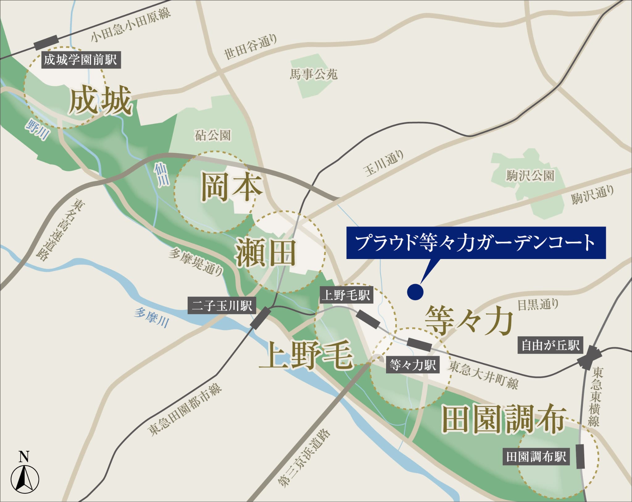 国分寺崖線概念図