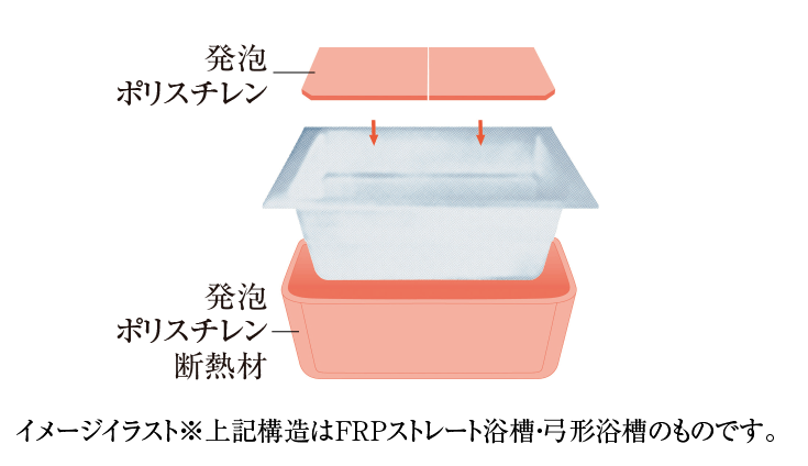 保温浴槽