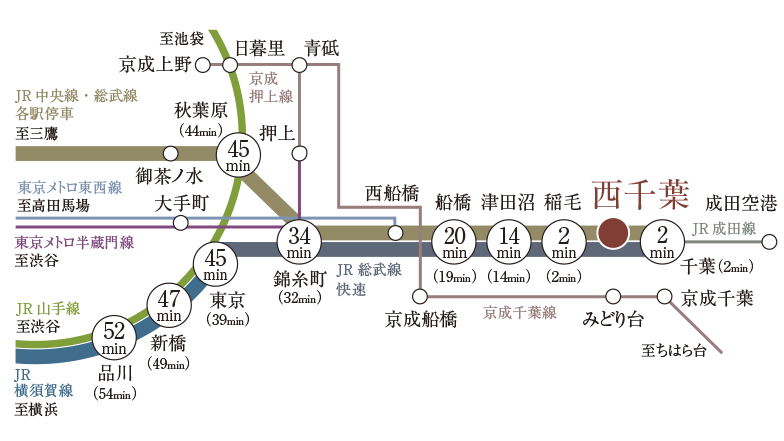 路線図