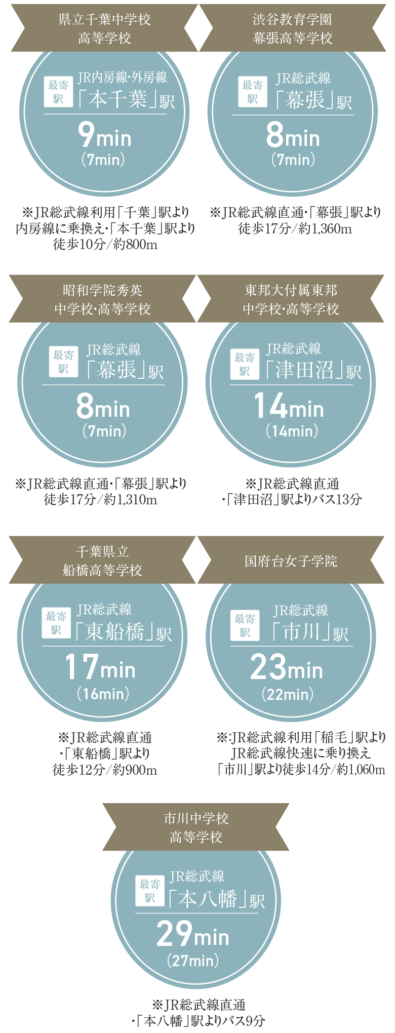 文京エリア 学校交通概念図