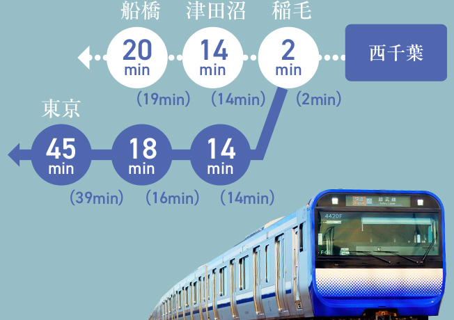 image photo / 概念図