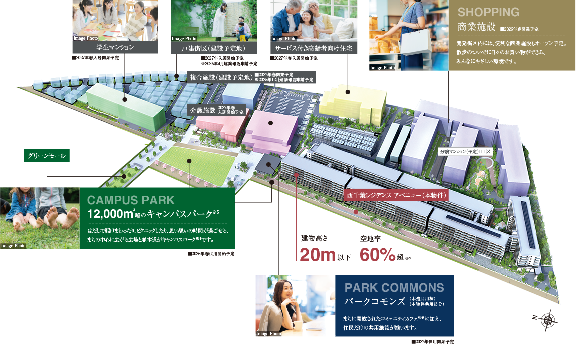 交流/健康/安心安全 概念図