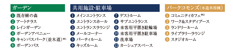敷地配置イラスト 説明概念図