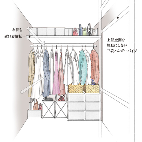 Fsタイプ フィットインクローゼット イメージイラスト