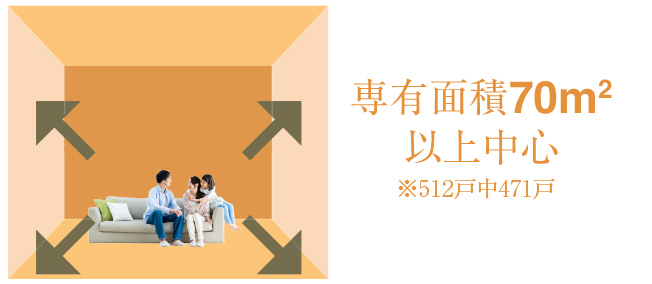 70m²以上中心  image photo