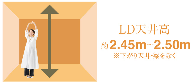 天井高約2.45m〜2.50m image photo