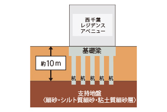 概念図