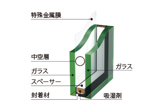 概念図