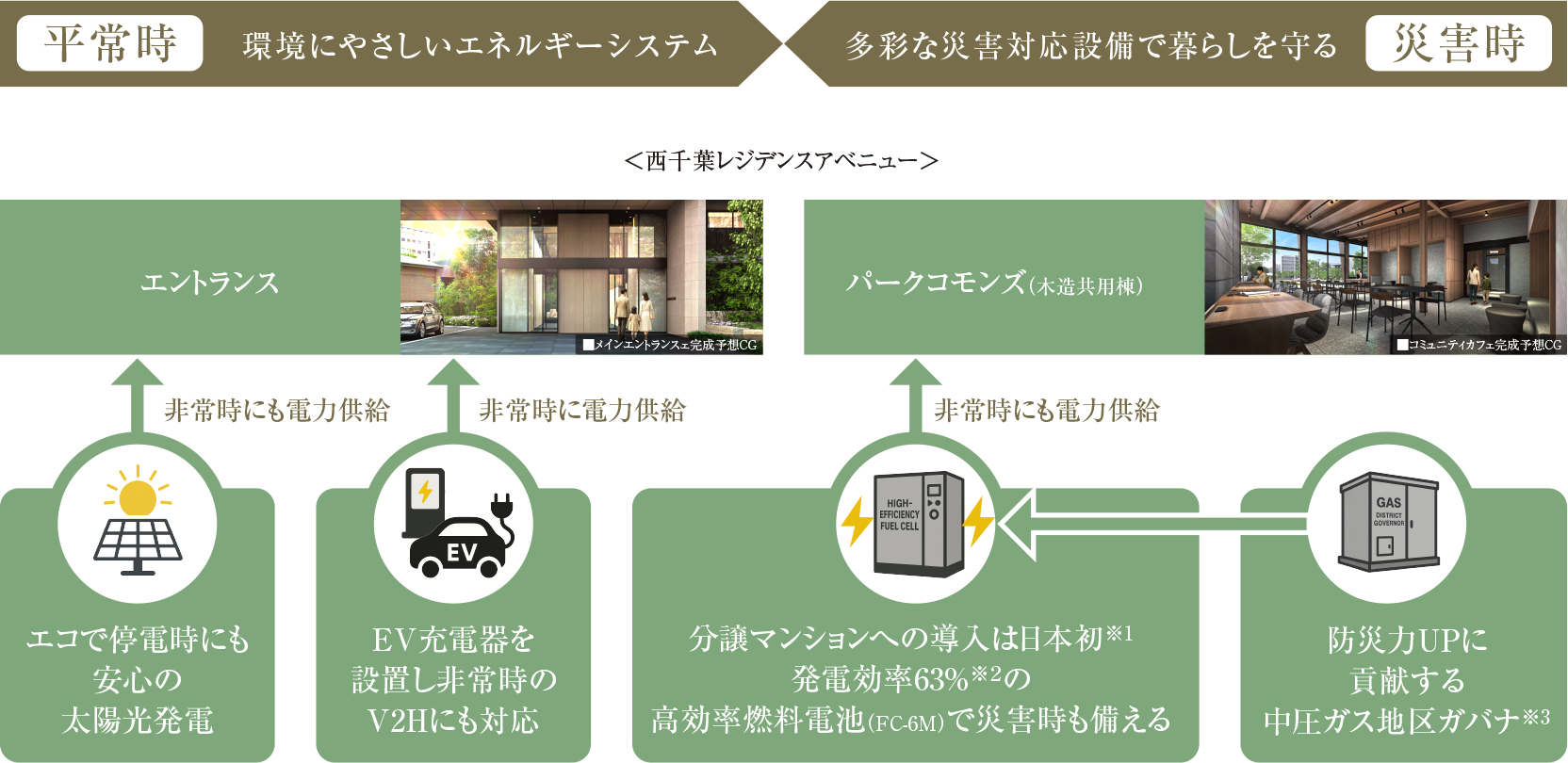 概念図