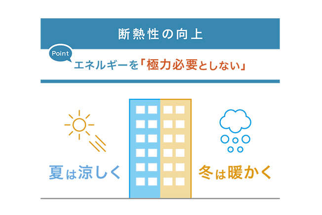 断熱性の向上 概念図