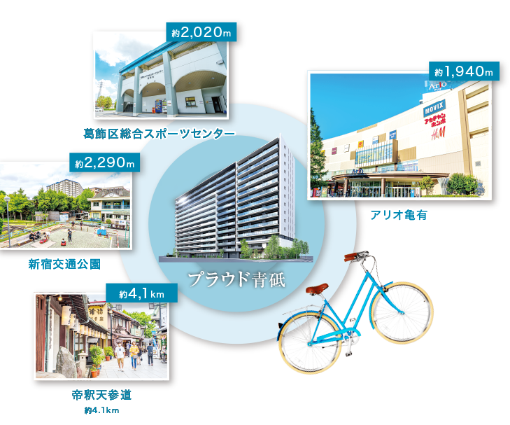 自転車アクセス広域図