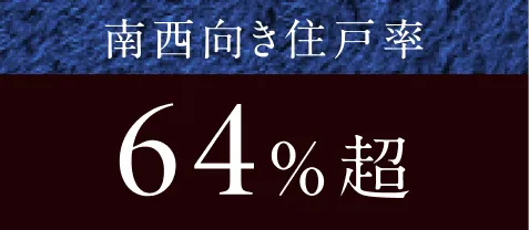 南西向き住戸率