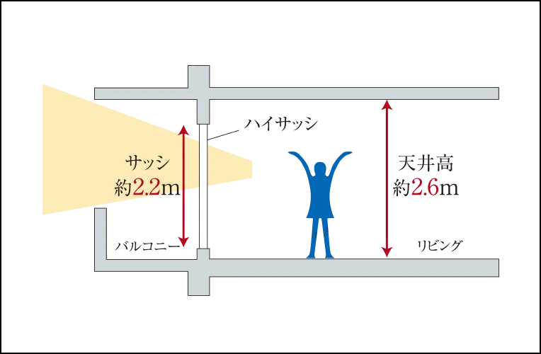 天井高概念図
