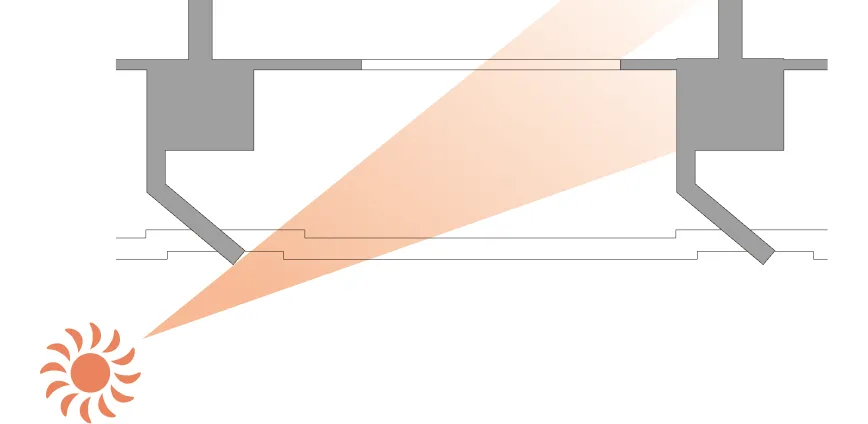 西日抑制の仕組みを示す平面図。バルコニー左右の壁（マリオン）に角度をつけた形状にすることで、斜めから差し込む西日を物理的にブロックし、室内への日射を抑えている様子