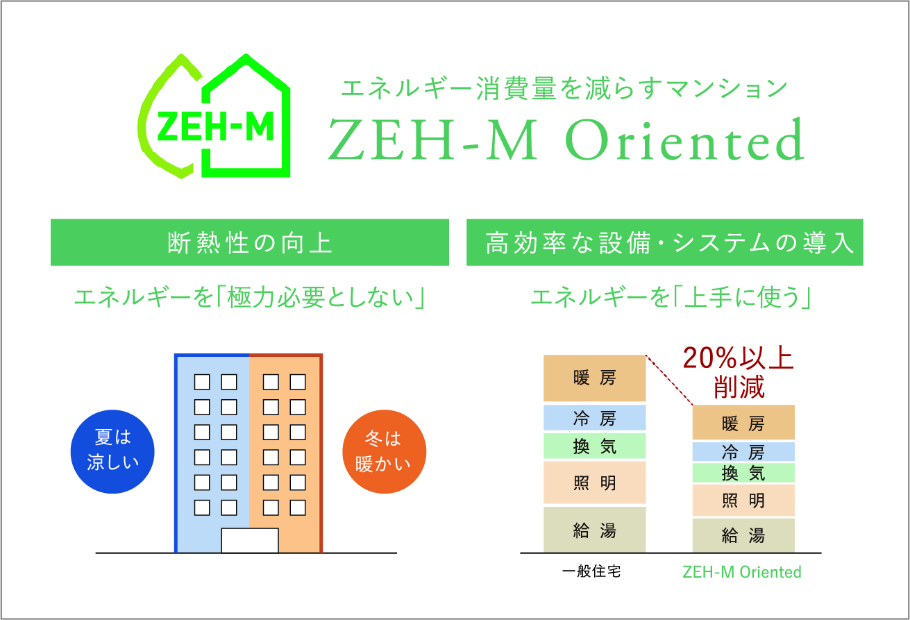 ZEH-M Orientedの説明画像