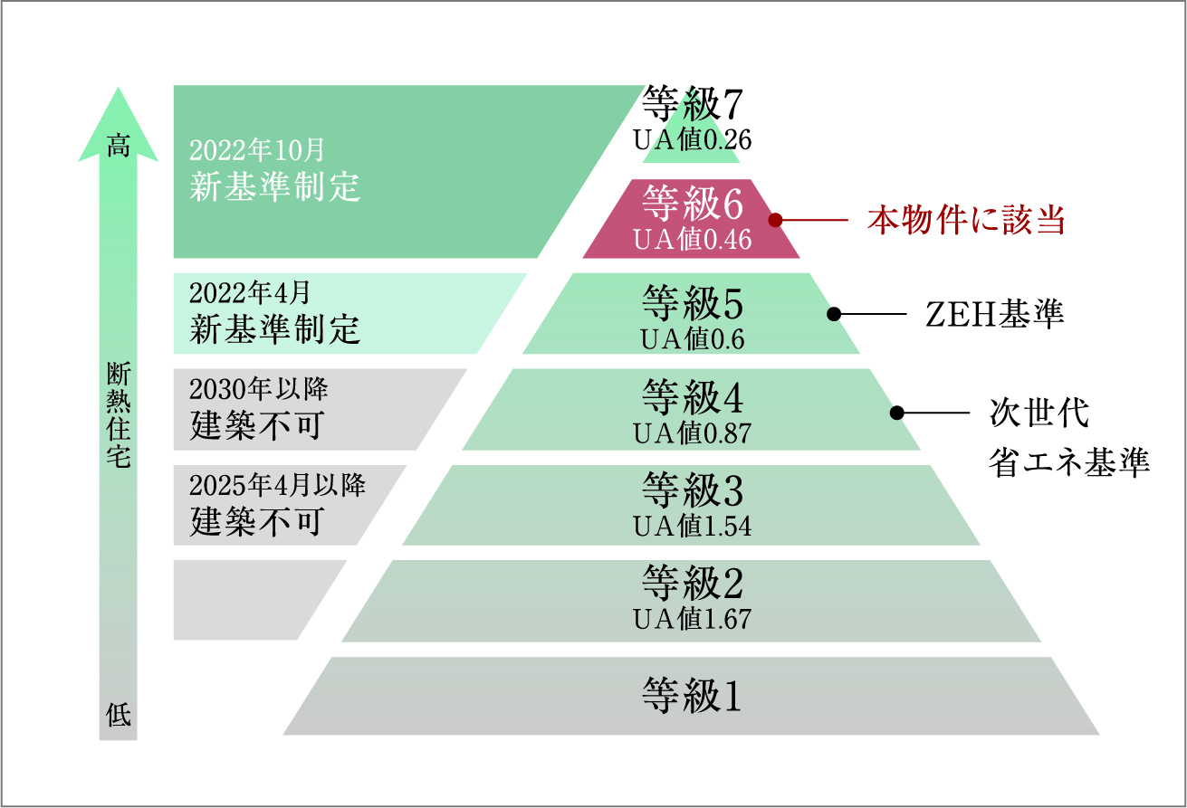 断熱等級を説明する画像