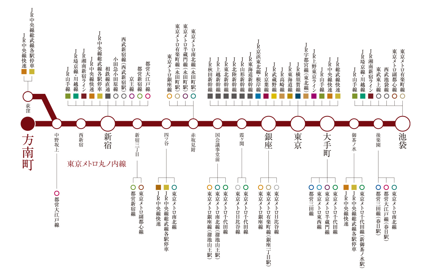 路線概念図