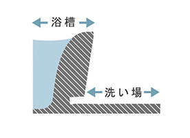 弓形浴槽（概念図）