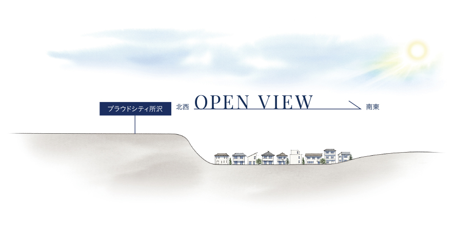 高低差概念図