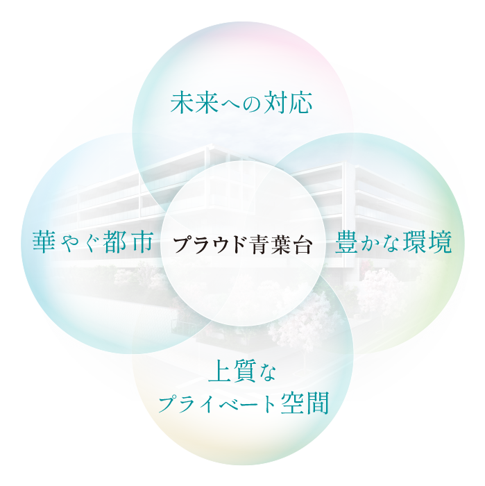 概念図