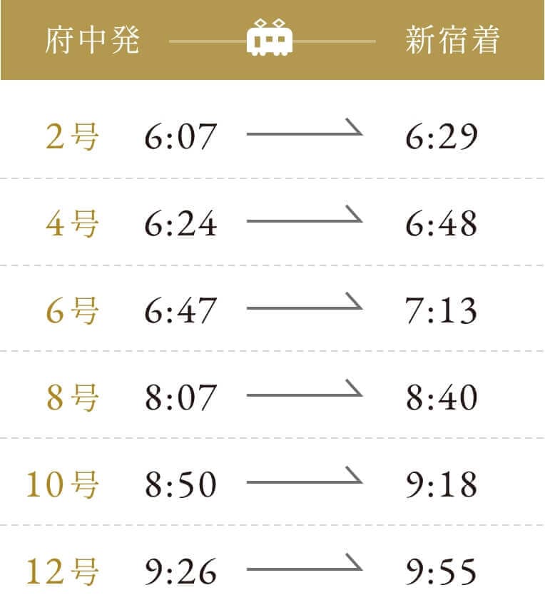 2号：6時7分府中発、6時29分新宿着　4号：6時24分府中発、6時48分新宿着　6号：6時47分府中発、7時13分新宿着　8号：8時7分府中発、8時40分新宿着　10号：8時50分府中発、9時18分新宿着　12号：9時26分府中発、9時55分新宿着