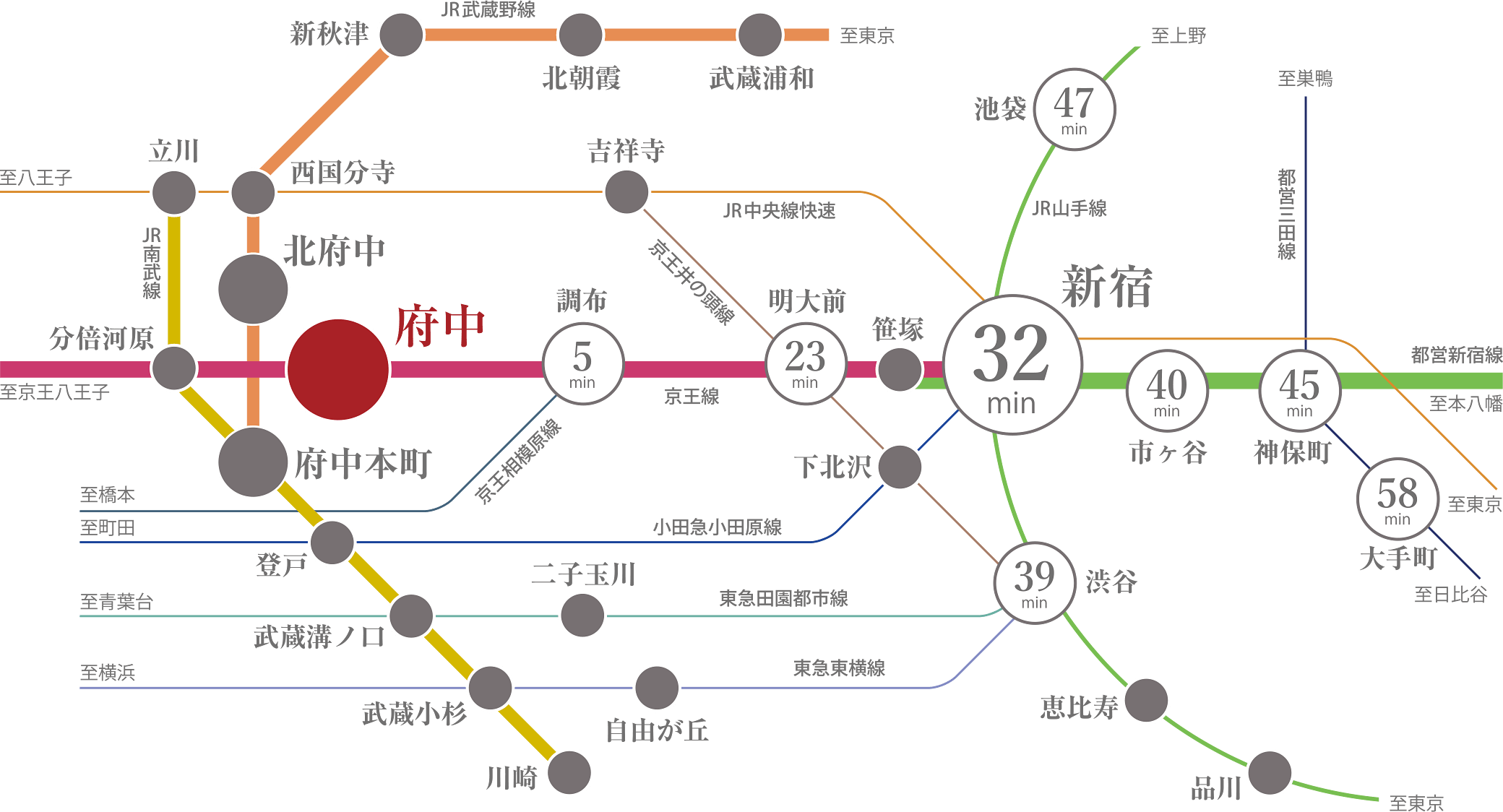 路線図