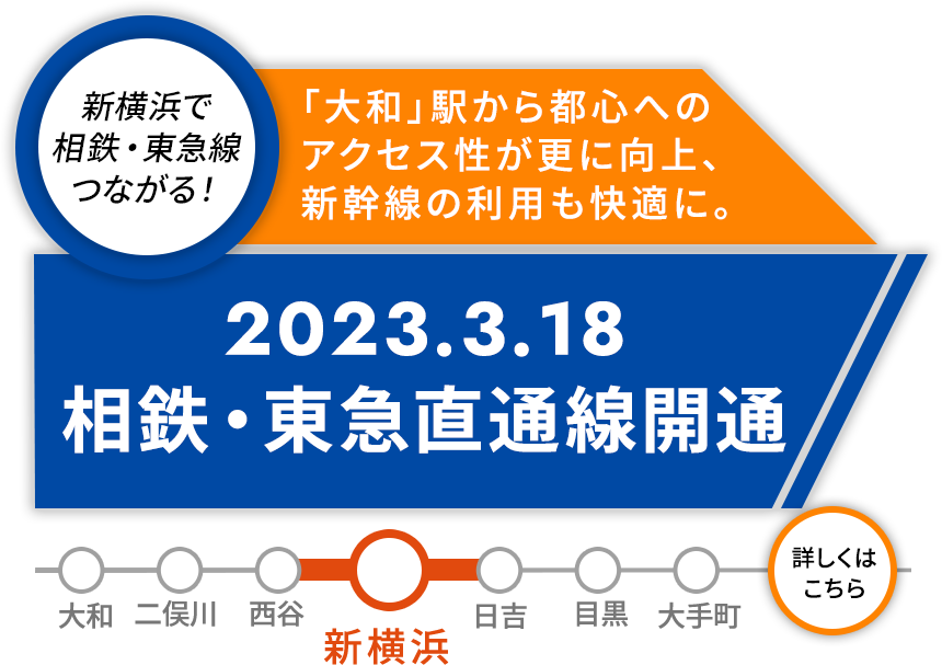 2023.3.18  相鉄・東急直通線開通   「大和」駅から都心へのアクセス性が更に向上、新幹線の利用も快適に。