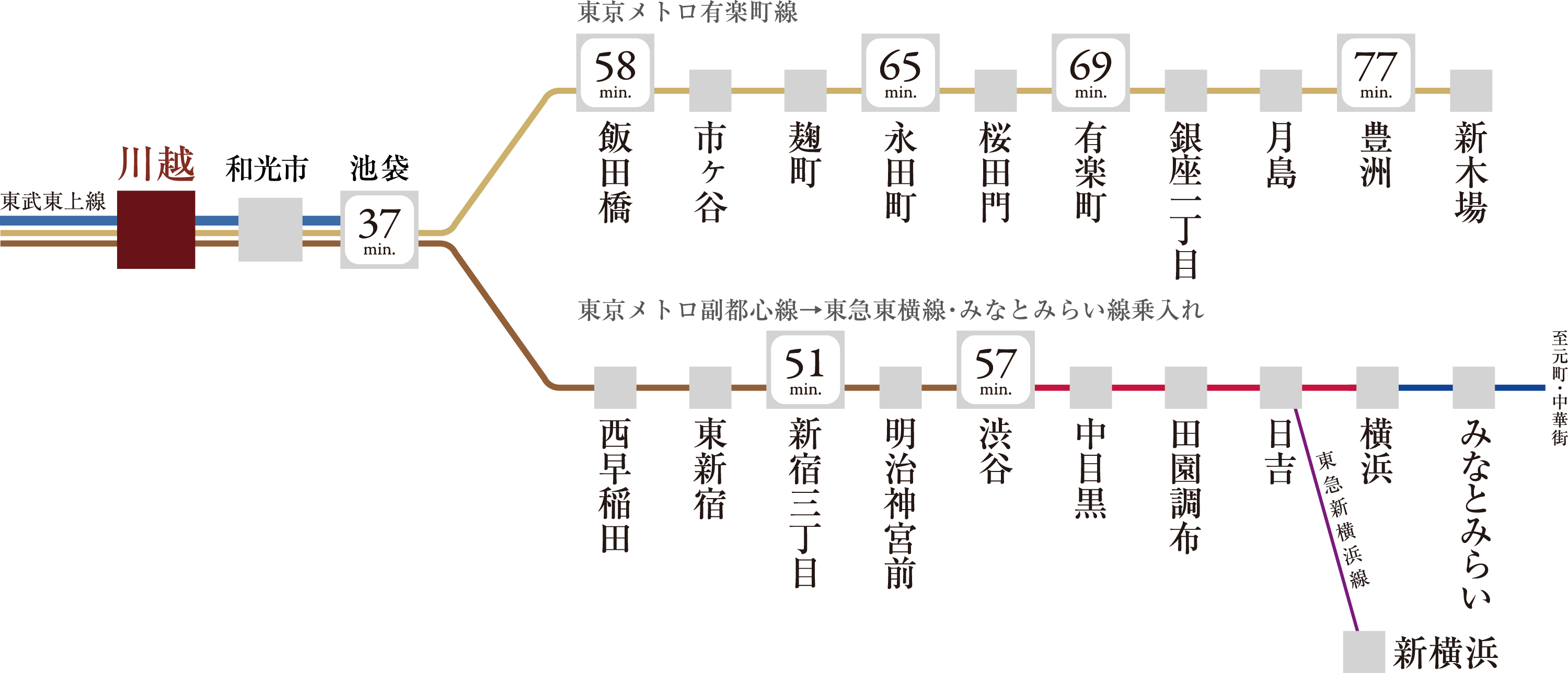 路線概念図