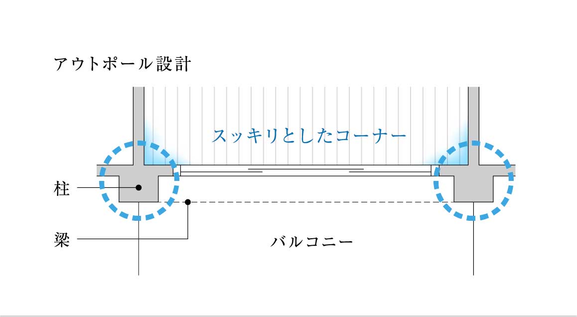 概念図