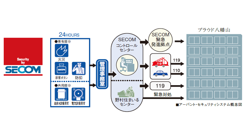 アーバント・セキュリティシステム概念図